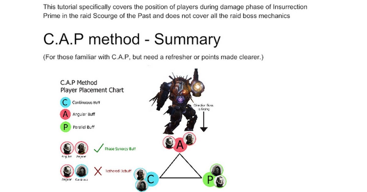 Source: Reddit user PunchinPumpkins